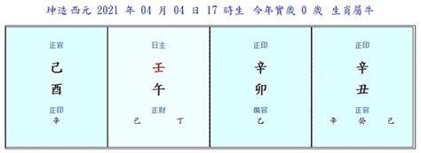 八字算命網名字測試評分